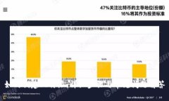 如何创建比特派：详细步