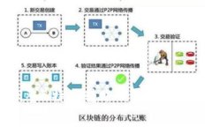 bianoti如何调整B特派转账的