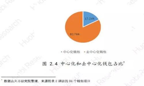 深入探讨区块链冷链钱包：安全存储与管理数字资产的最佳选择