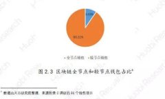 B特派买币时间及使用技巧