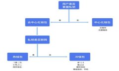 Bitpie钱包官方网址下载安