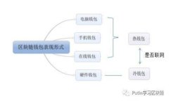 Bitpie钱包支持的银行卡及