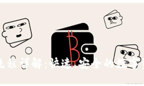 比特派注册流程详解：快速、安全的数字资产管理之路