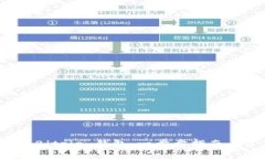 如何有效备份 Bitpie 钱包：