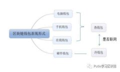 库神冷钱包交易手续费，