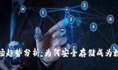 2023年冷钱包市场趋势分析