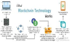 对于如何将b特派中的资金