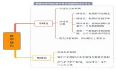 如何在比特派钱包中充值