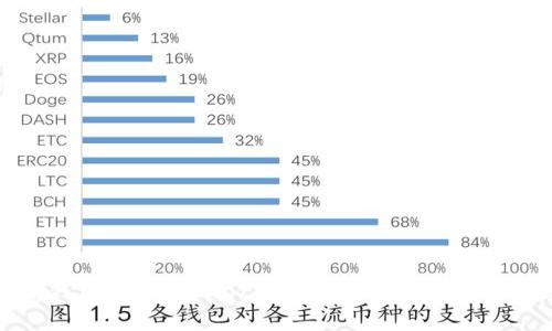 如何在比特派钱包中添加LTC（莱特币）？详细指南与常见问题解答